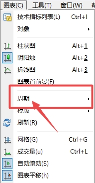 XM MT4上五分钟周期怎么设置?