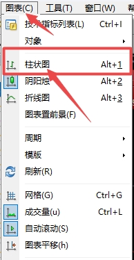 XM外汇MT4上图表走势类型如何切换为柱状图?