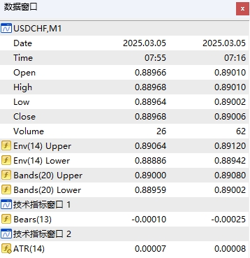 XM MT4上怎么调出当前交易货币数据窗口? XM MT4上怎么调出当前交易货币数据窗口?