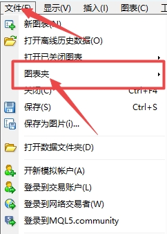 XM MT4上如何删除保存图表夹? XM MT4上如何删除保存图表夹?