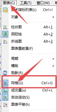 XM MT4上走势图表背景网格怎么去除? XM MT4上走势图表背景网格怎么去除?