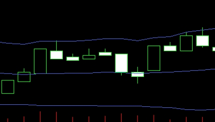 XM MT4上走势图表背景网格怎么去除? XM MT4上走势图表背景网格怎么去除?