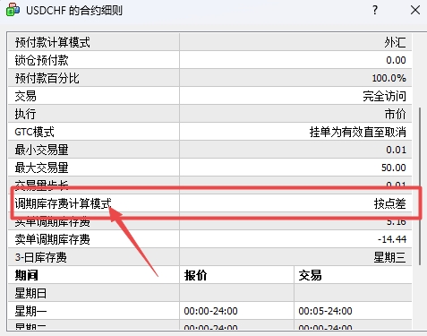 XM外汇投资：MT4上库存费计算模式怎么查看?