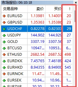 XM MT4上如何查看全部货币点差? XM MT4上如何查看全部货币点差?